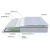 Матрас двуспальный Green S 2100x2000 Матрас двуспальный Green S 2100x2000