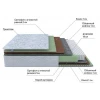 Матрас полутораспальный Green M 2200x1200 Матрас полутораспальный Green M 2200x1200